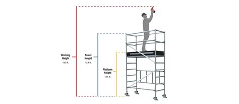 What is the maximum height for a tower scaffold?