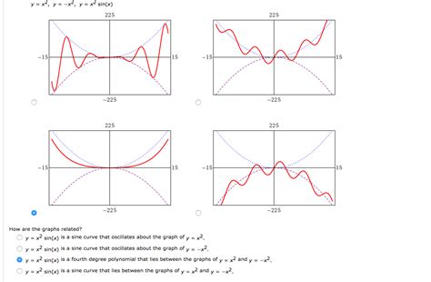 Sin X Graph 的图像结果