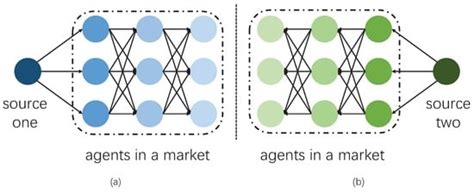 Market Model for Resource Allocation in Emerging Sensor Networks with ...