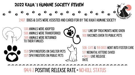 Home - Kaua'i Humane Society