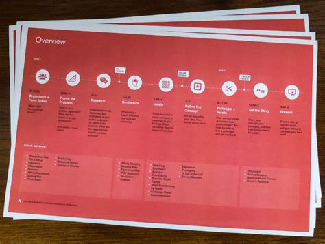 30+ Project Plan Templates & Examples to Align Your Team | Journey ...