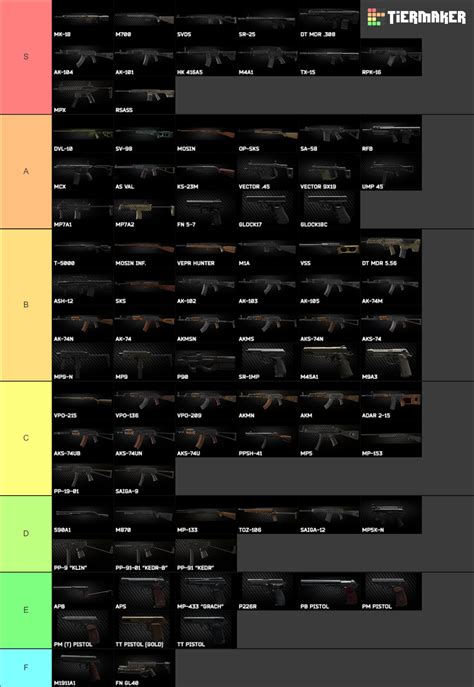 Escape from Tarkov Weapons Tier List (Community Rankings) - TierMaker