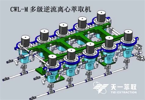 Image result for Countercurrent Liquid-Liquid Extraction