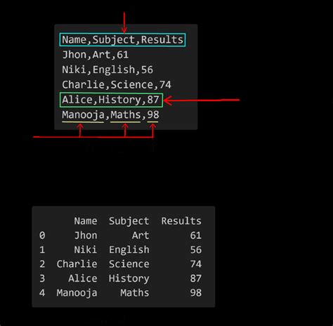 Image result for Explain Data Processing