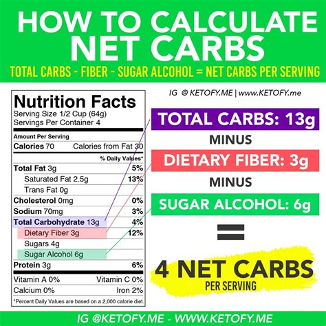 Carbs Versus Net Carbs