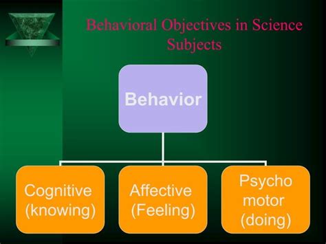Image result for Behavioral Objectives Examples