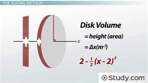 Image result for Integration Rotation