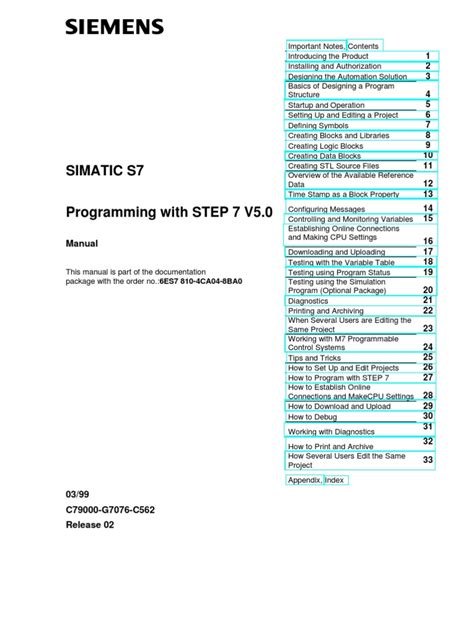 Image result for Open Library with Step7