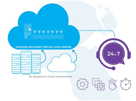 Image result for Developing a Disaster Recovery Plan