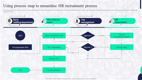 Image result for Recruitment Process Mind Map