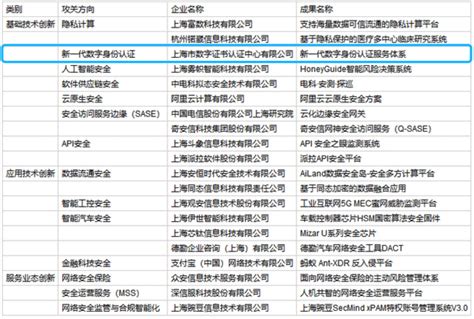 自助服务-上海市数字证书认证中心