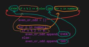 Image result for If Else List Comprehension Python