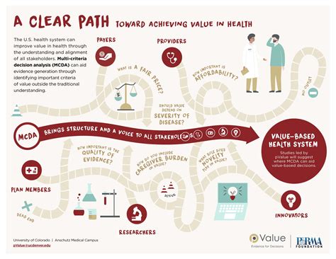 Multi Criteria Decision Analysis