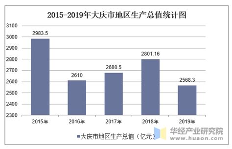 中国“油城”大庆市上半年对俄进出口总值超360亿元 同比下降27.3% - 俄罗斯卫星通讯社