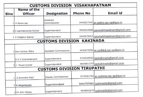 CUSTOMS PREVENTIVE COMMISSIONERATE,VIJAYAWADA