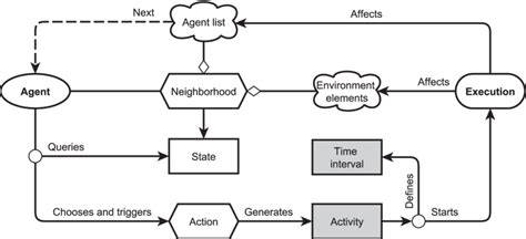 Image result for Operating Model Interactions