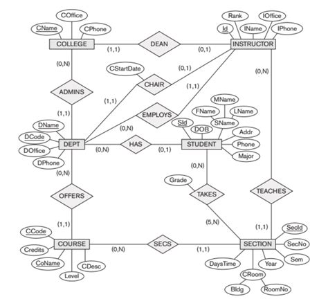 Image result for Research Database Examples