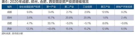 在西安普普通通的人，工资到底是多少？ - 知乎