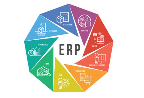 制造业ERP管理解决方案