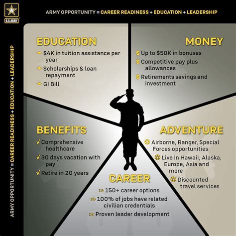 Military Benefits After 4 Years: A Comprehensive Guide