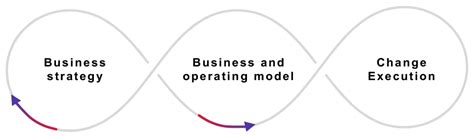 Image result for Strategisk Implementering