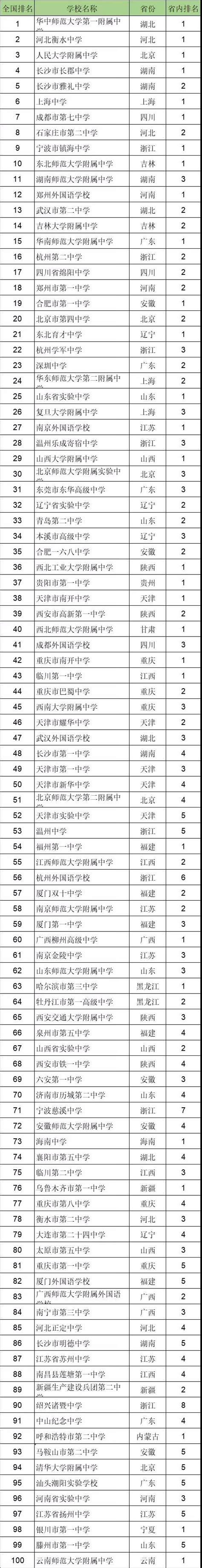 2024年台州有哪些私立高中比较好(名单+排名)-新高考网