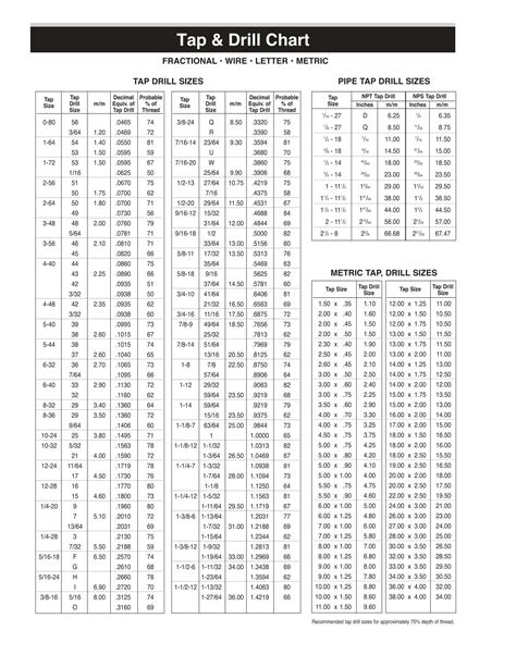 Printable Drill Bit Size Charts [%100 Free + PDF]