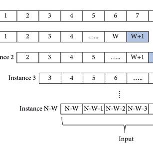 Sliding Window Algorithm JavaScript 的图像结果