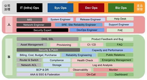 What is Ops？ | Complete Think