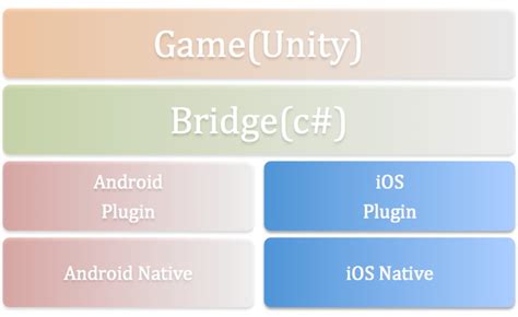 Image result for Unity Plugin