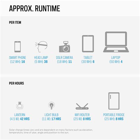 Buy Goal Zero Yeti 200X Portable Power Station, 187-Watt-Hours, Solar ...
