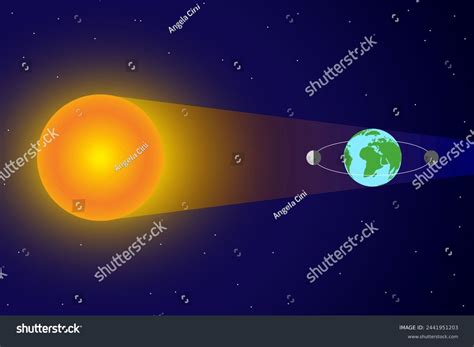 Every Moon Revolves Around Earth Diagram Once Earth Rotation And