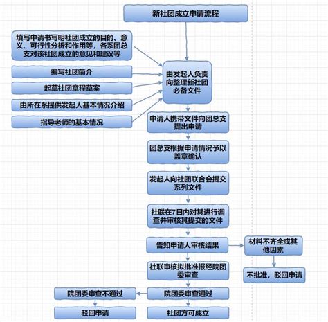 企业所得税申报流程