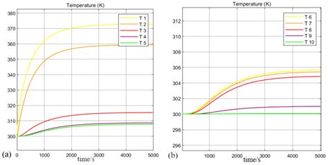 A Novel Thermal Deformation Self-Stabilization Flexible Connection ...