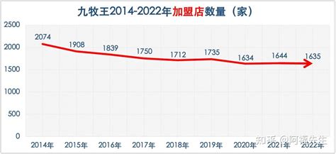 安徽各市一季度地方财政收入排名，芜湖领先滁州，阜阳领先宣城 - 哔哩哔哩