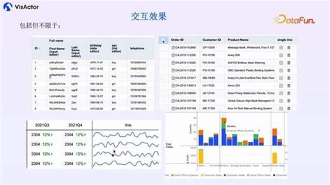 Computer Realted DataTable 的图像结果