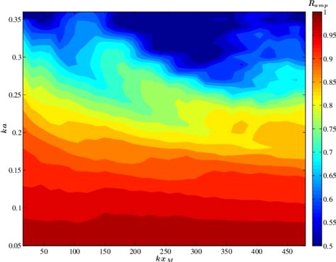 Image result for Python Bit Reversal Permutation