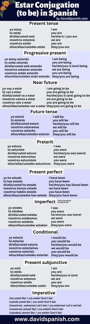 Estar Conjugation in Spanish | DavidSpanish.com