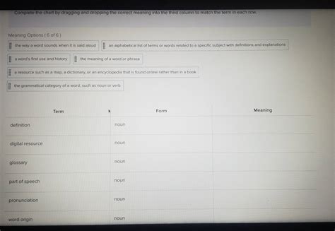Solved: Complete the chart by dragging and dropping the correct meaning into the third column to ...