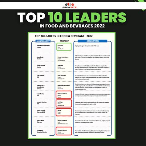 GROWFITZ - India's Best Premium Bodybuilding and Nutrition Supplements ...