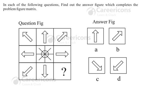 Image result for Figure Matrix Question Classification