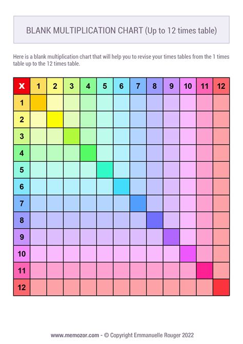 Image result for Printable Blank Multiplication Table 1 12