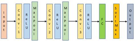 An Empirical Study on Lightweight CNN Models for Efficient ...
