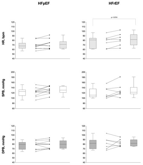 Muscle-Skeletal Abnormalities and Muscle Oxygenation during Isokinetic ...