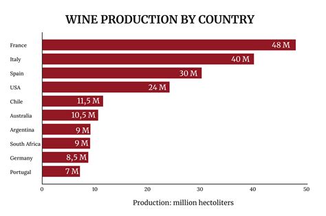 Wine producer countries: Ranking and market figures - Bodegas Nodus