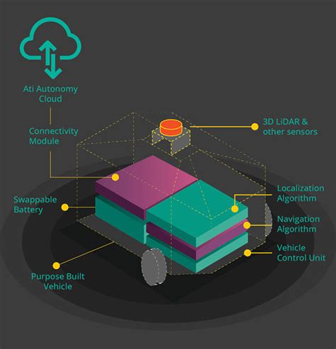 ATI Technology 的图像结果