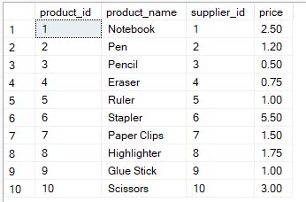 Image result for Exists in SQL