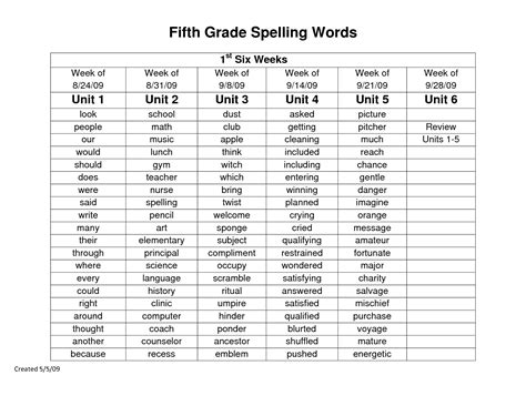 5th Grade Spelling Word List Spelling Words Grade Spelling Spelling Practice Worksheets ...