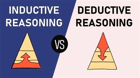 Image result for Simple Explanation of Deductive and Inductive Approach