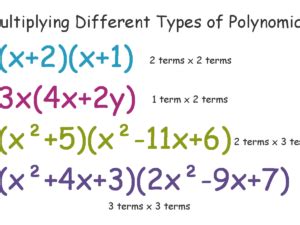 Image result for How to Multiply Two Polynomials in MATLAB